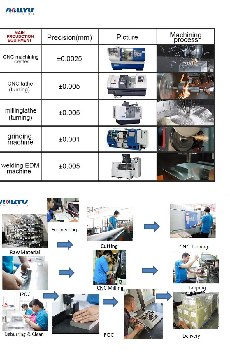 Medical Grade Material Aluminum/Steel/Plastic Turning Parts Medical Equipment Part for Rehabilitation Robot Hand Physical Therapy Equipment